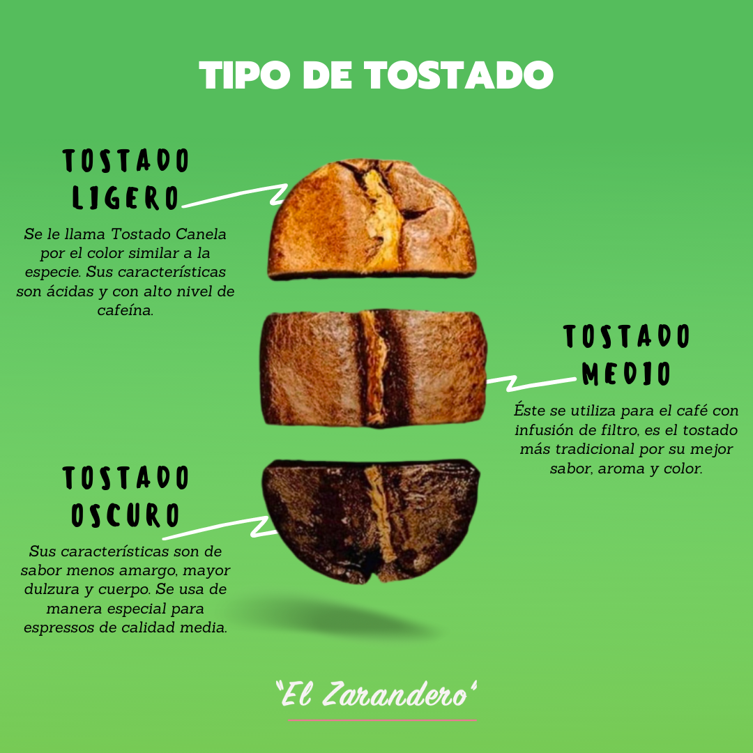 Café El Zarandero, Gourmet de Altura de Veracruz (1kg)